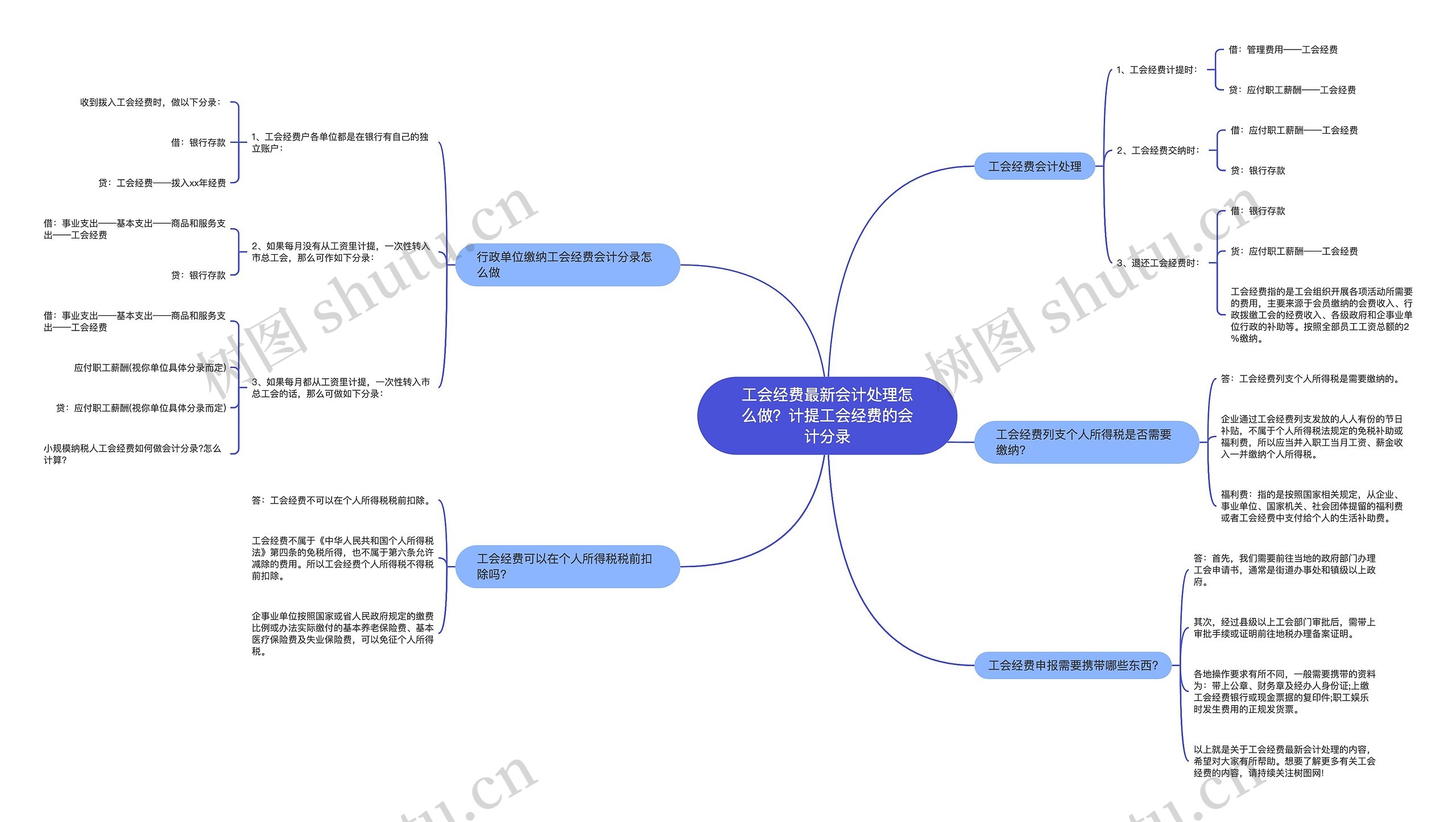 工会经费最新会计处理怎么做？计提工会经费的会计分录