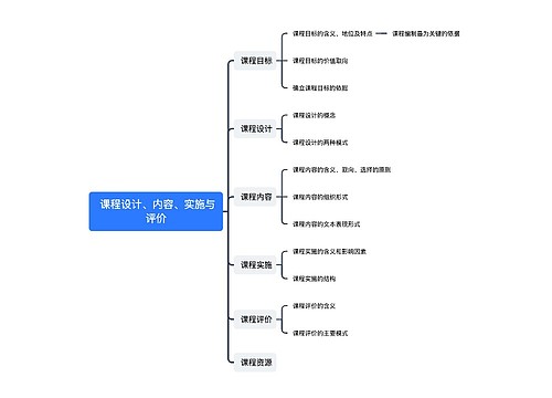  课程设计、内容、实施与评价