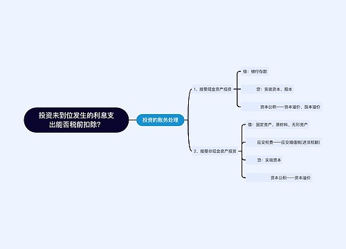 投资未到位发生的利息支出能否税前扣除？