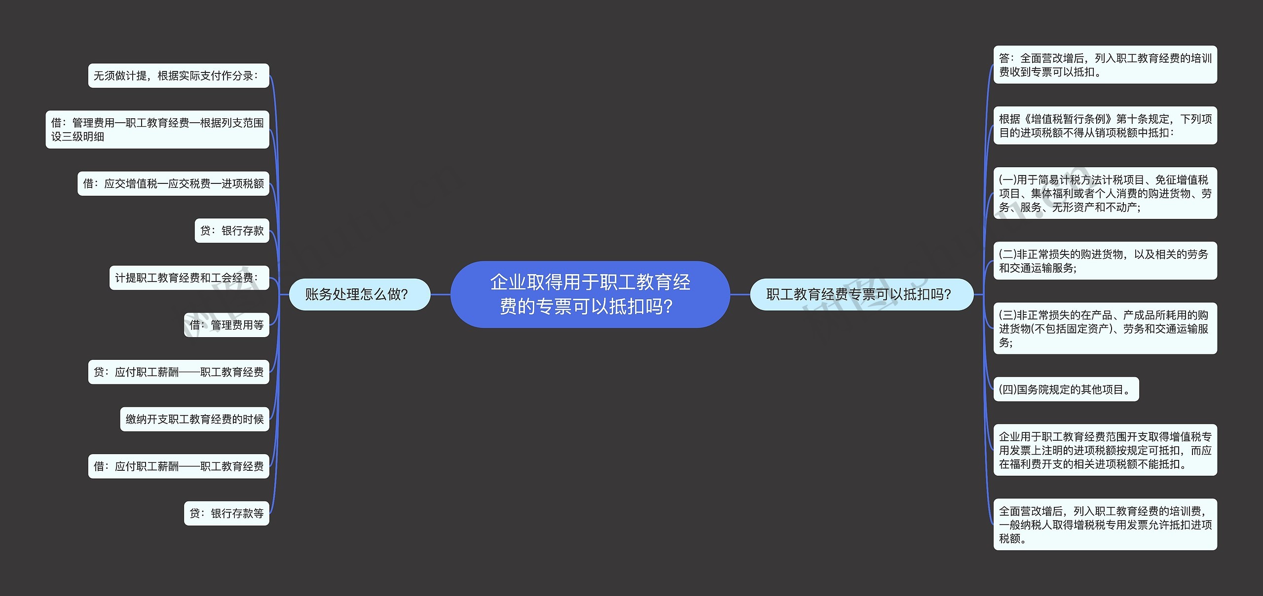 企业取得用于职工教育经费的专票可以抵扣吗？