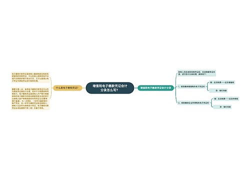 增值税电子缴款凭证会计分录怎么写？思维导图