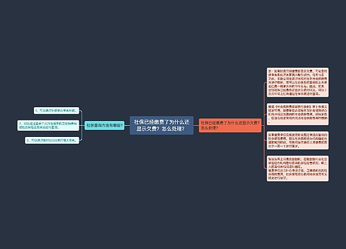 社保已经缴费了为什么还显示欠费？怎么处理？