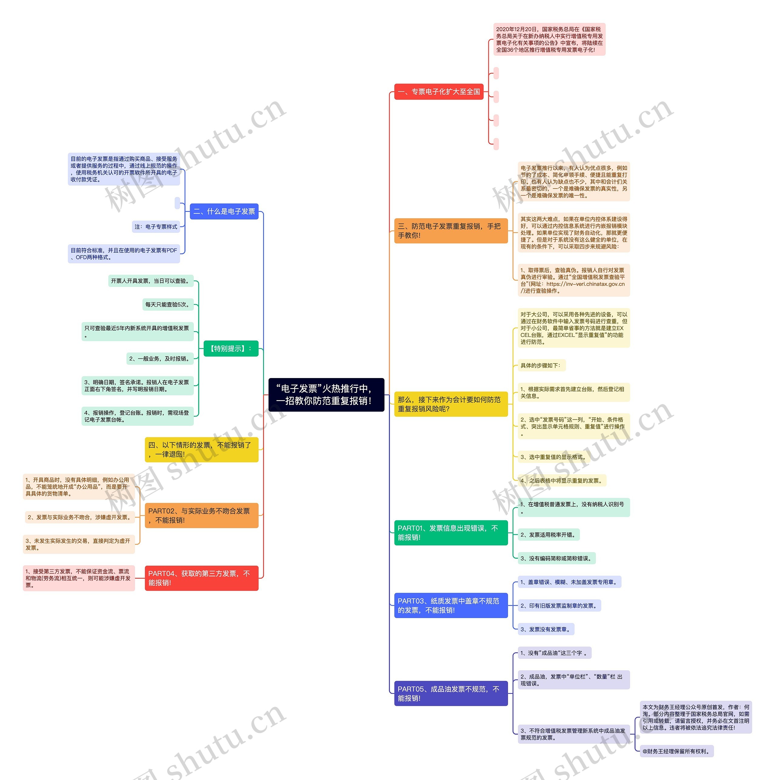 “电子发票”火热推行中，一招教你防范重复报销！思维导图
