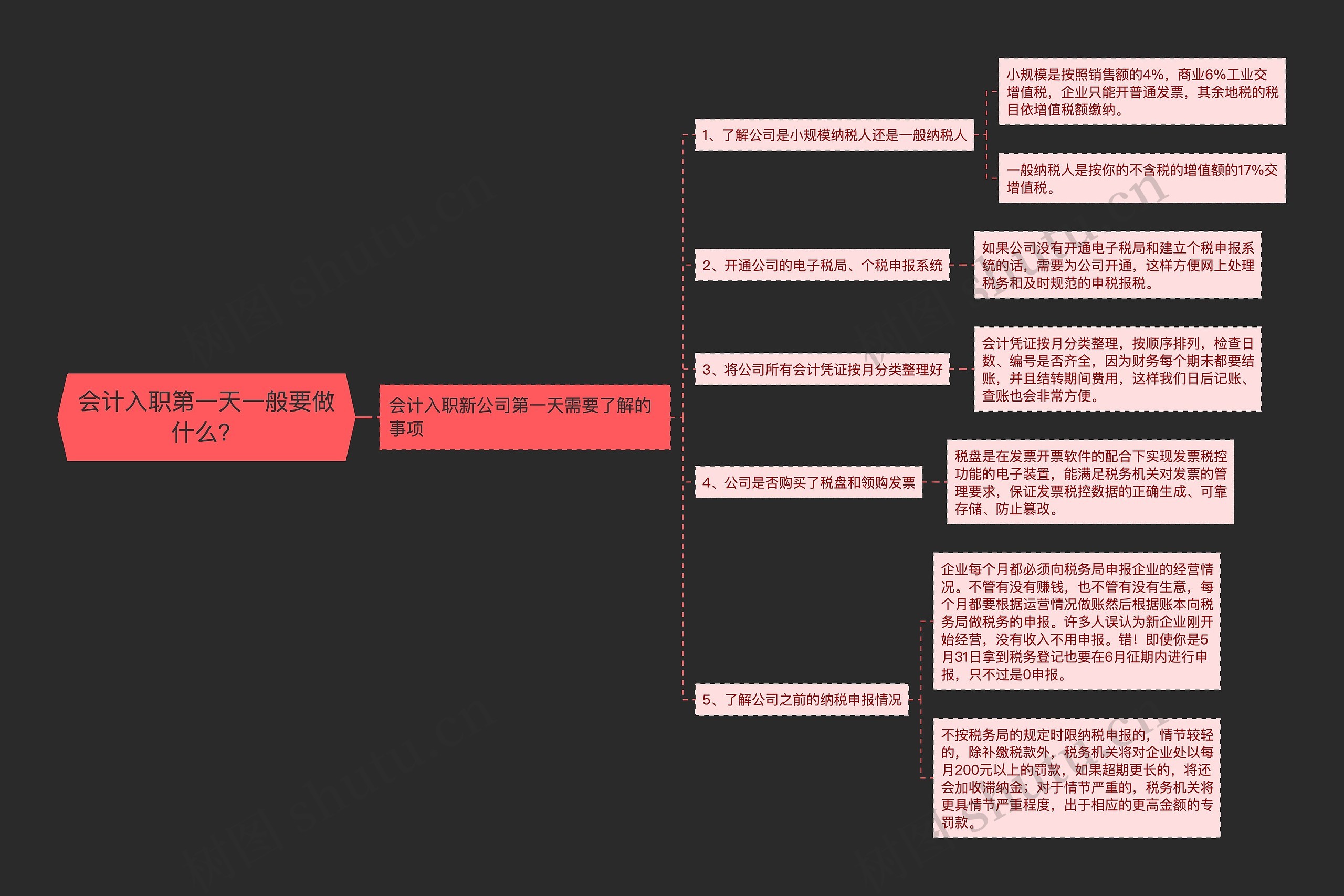 会计入职第一天一般要做什么？思维导图