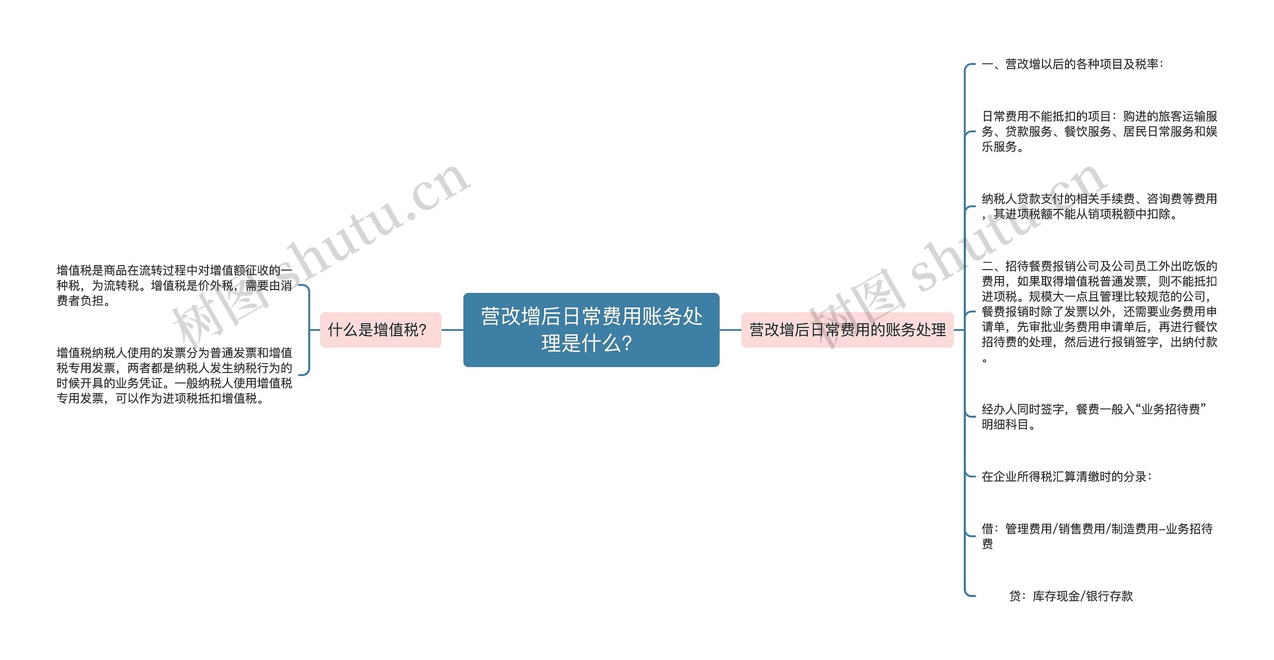 营改增后日常费用账务处理是什么？