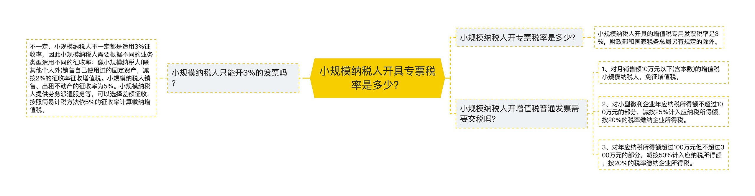 小规模纳税人开具专票税率是多少？思维导图