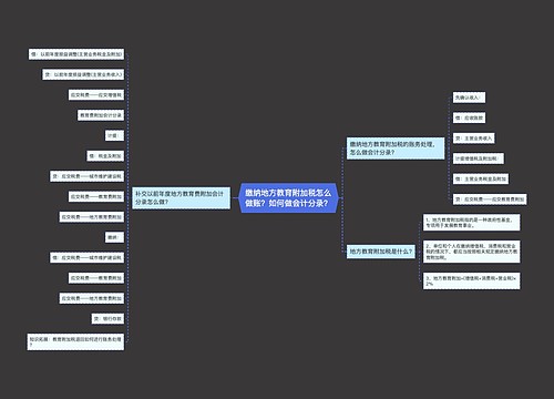 缴纳地方教育附加税怎么做账？如何做会计分录？