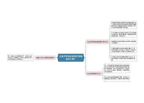 企业所得税应纳税所得额如何计算？