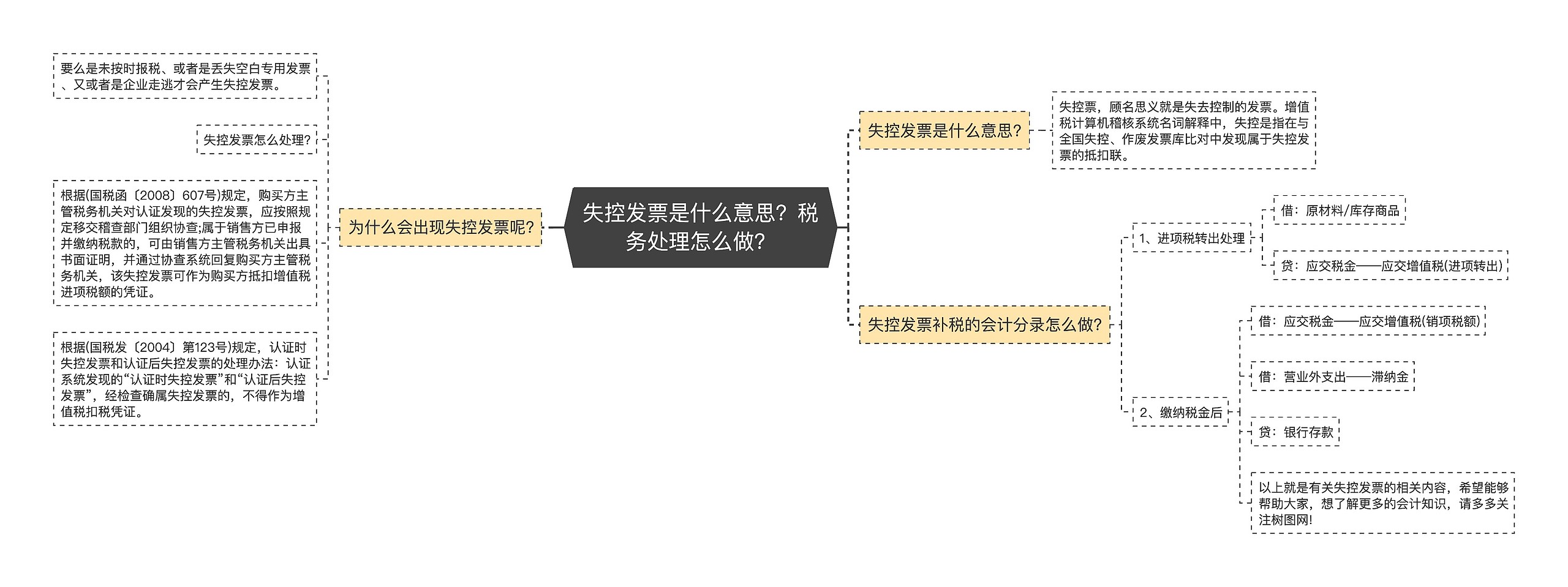 失控发票是什么意思？税务处理怎么做？思维导图