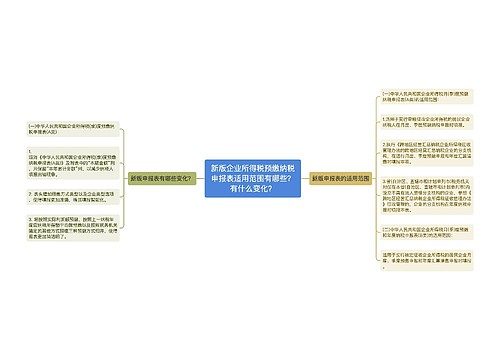 新版企业所得税预缴纳税申报表适用范围有哪些？有什么变化？