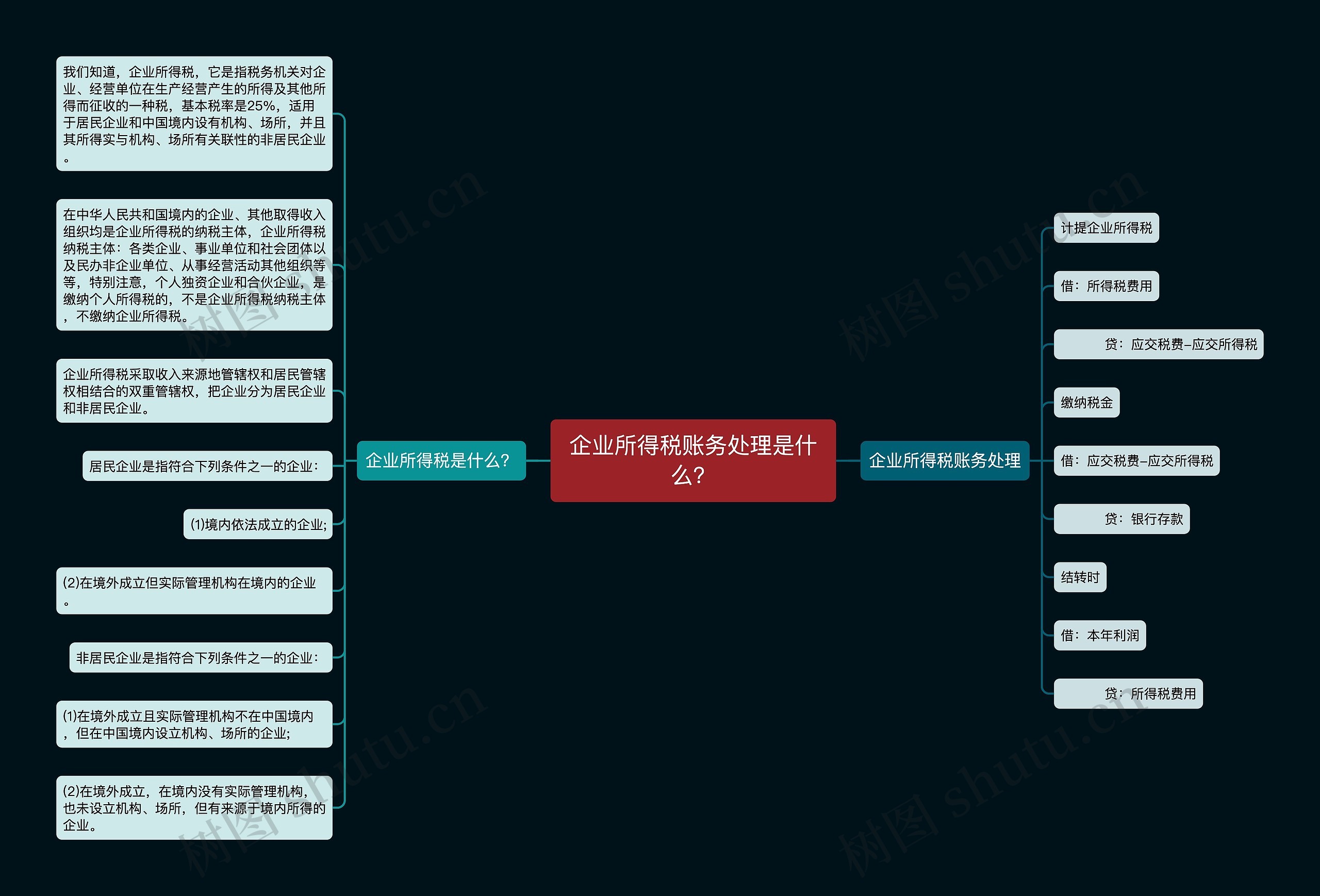 企业所得税账务处理是什么？