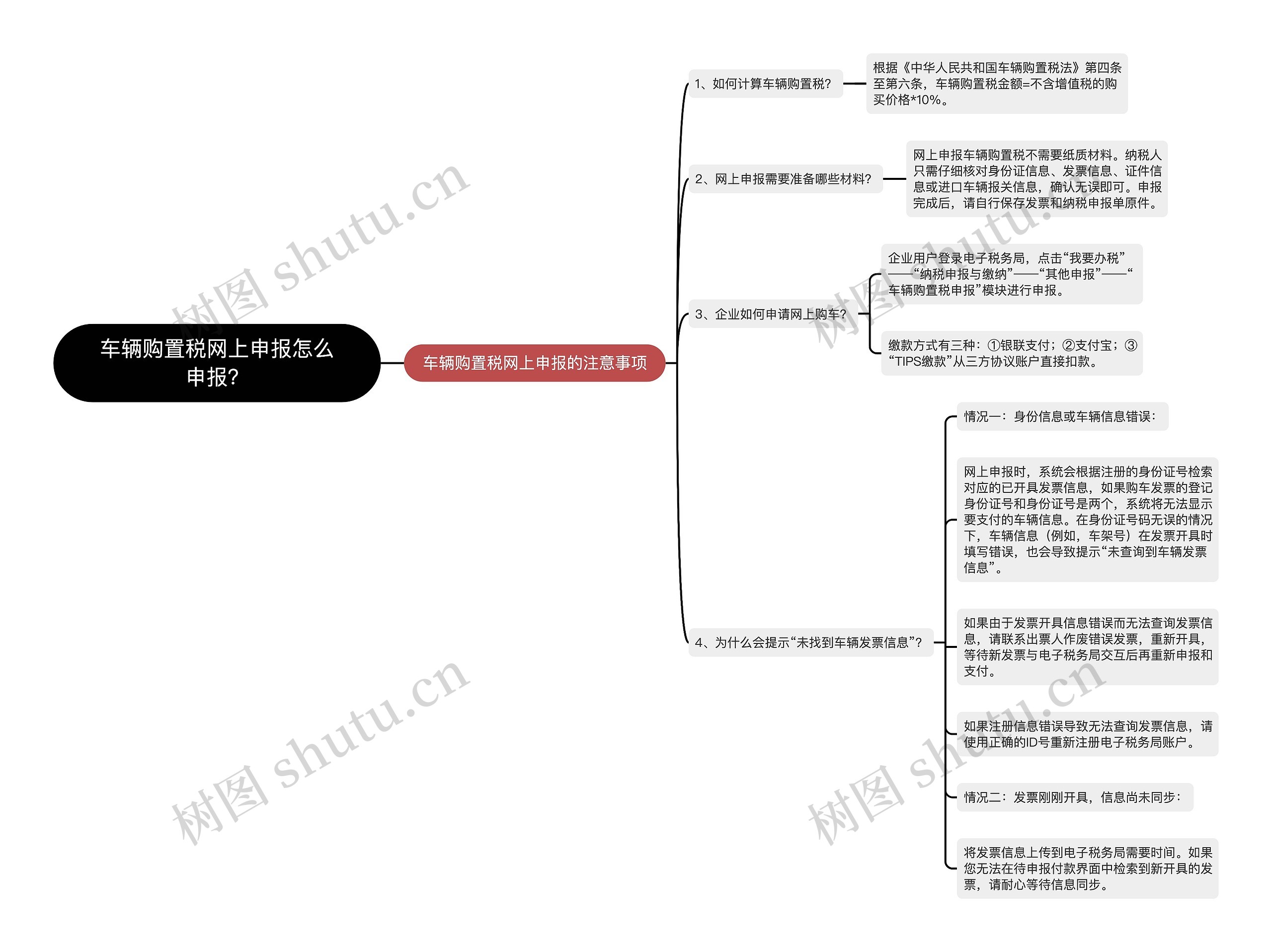 车辆购置税网上申报怎么申报？