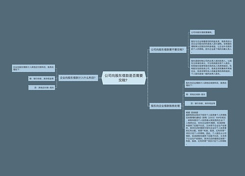 公司向股东借款是否需要交税？