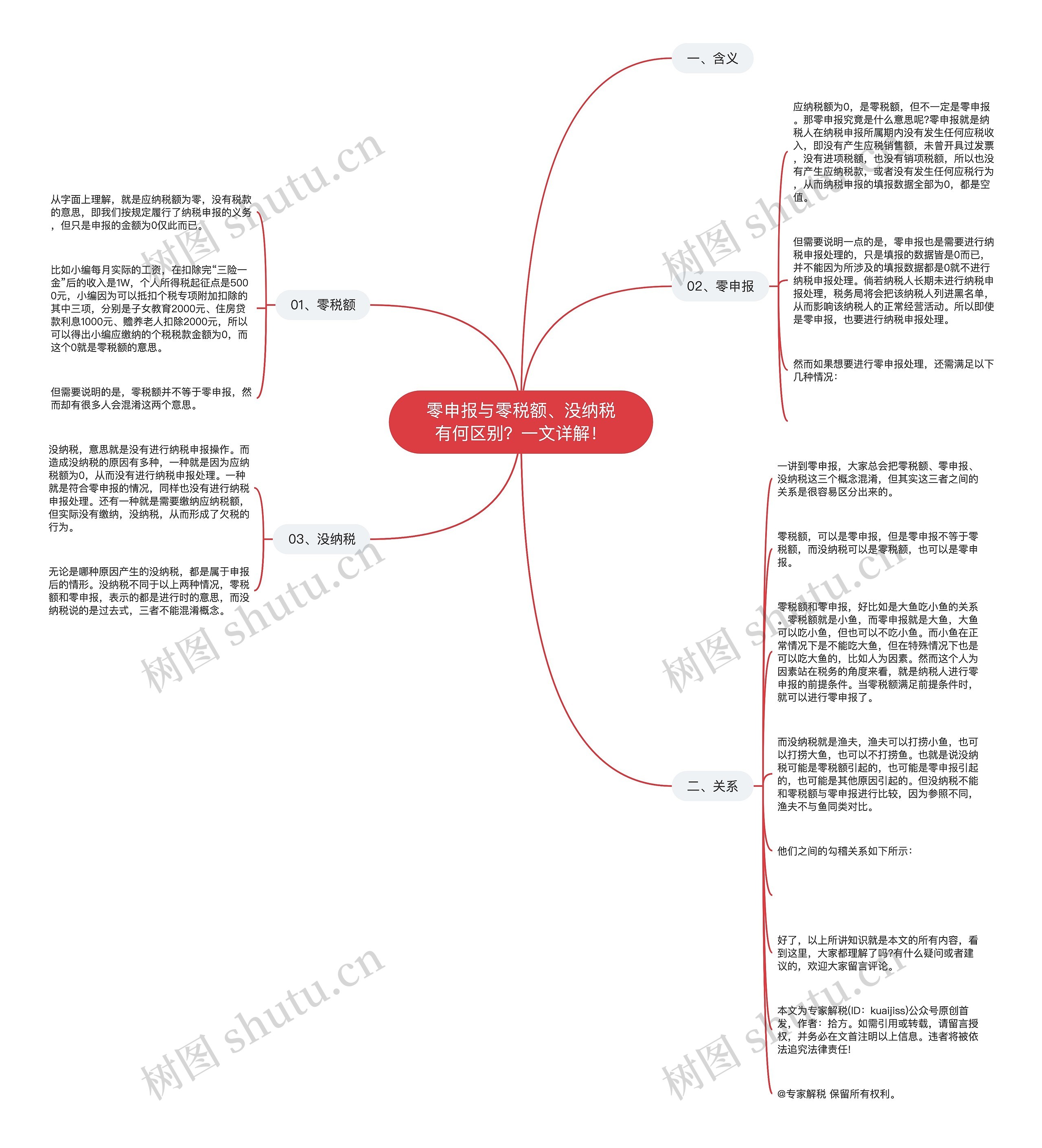 零申报与零税额、没纳税有何区别？一文详解！思维导图