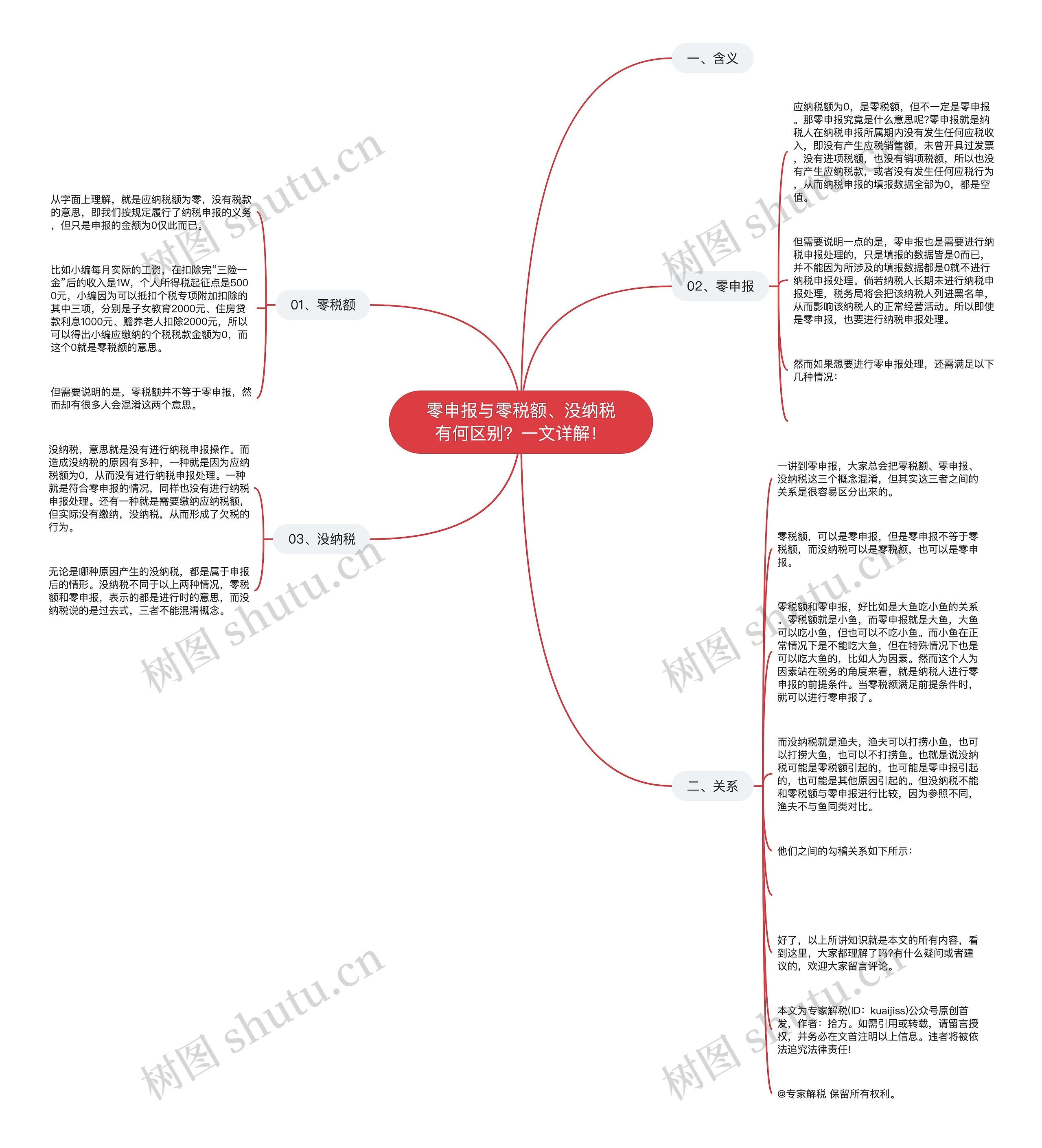 零申报与零税额、没纳税有何区别?一文详解! 零申报与零税额、没纳税有何区别?一文详解!