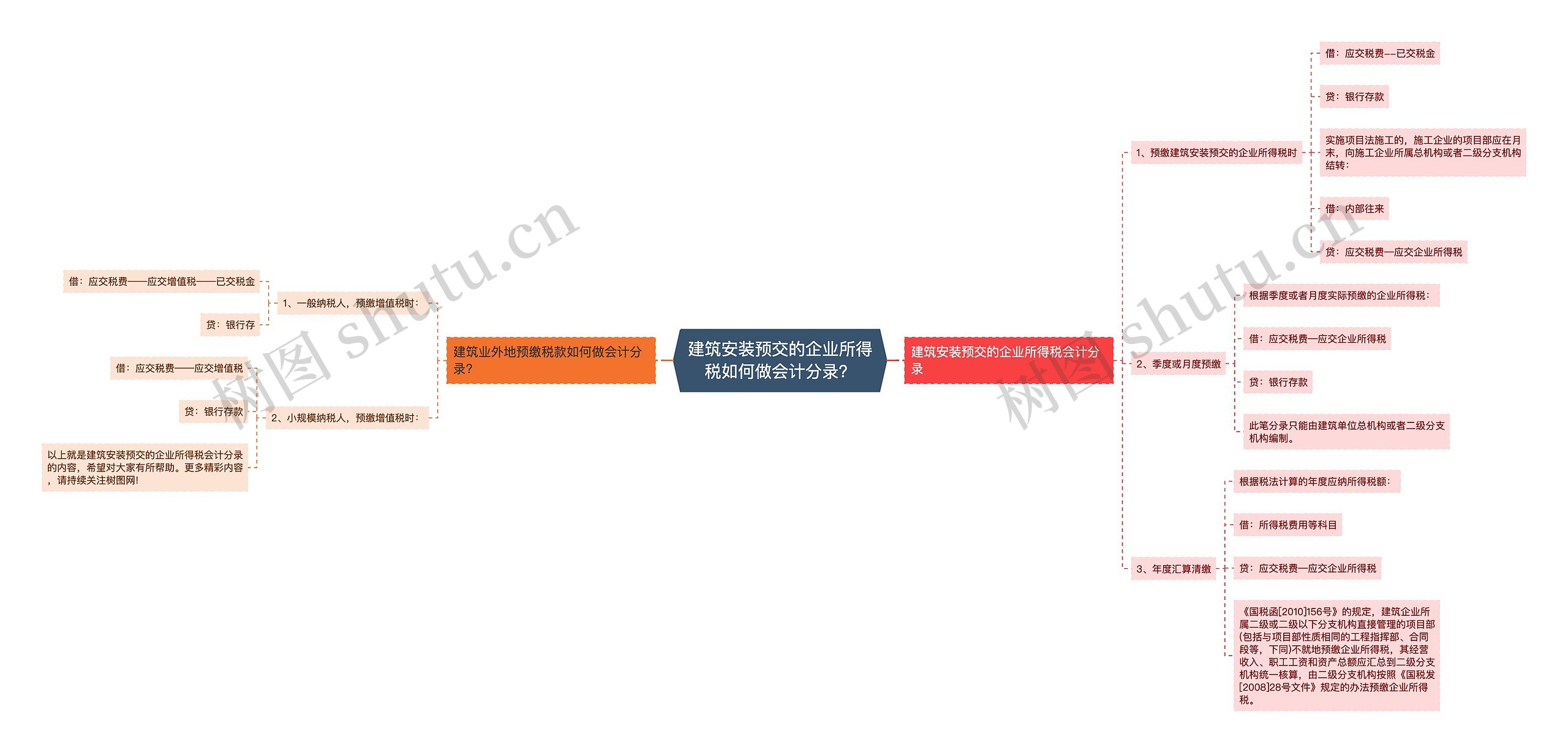 建筑安装预交的企业所得税如何做会计分录？