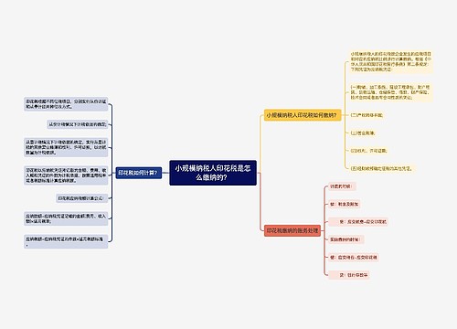 小规模纳税人印花税是怎么缴纳的？