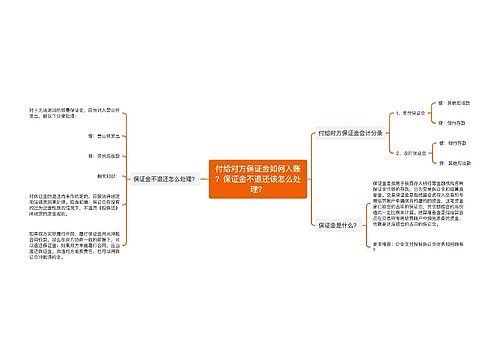 付给对方保证金如何入账？保证金不退还该怎么处理？