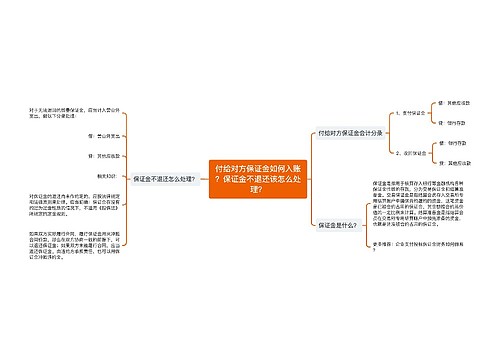 付给对方保证金如何入账？保证金不退还该怎么处理？