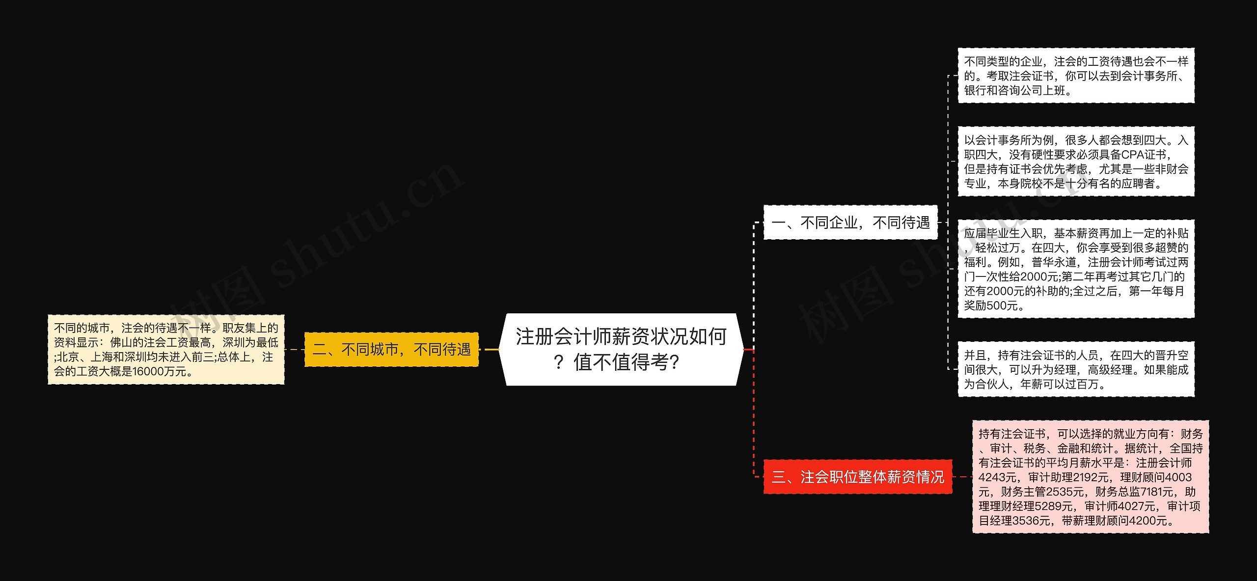 注册会计师薪资状况如何？值不值得考？