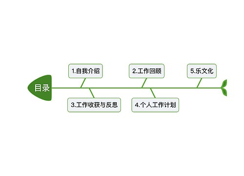 工作回顾与计划大纲