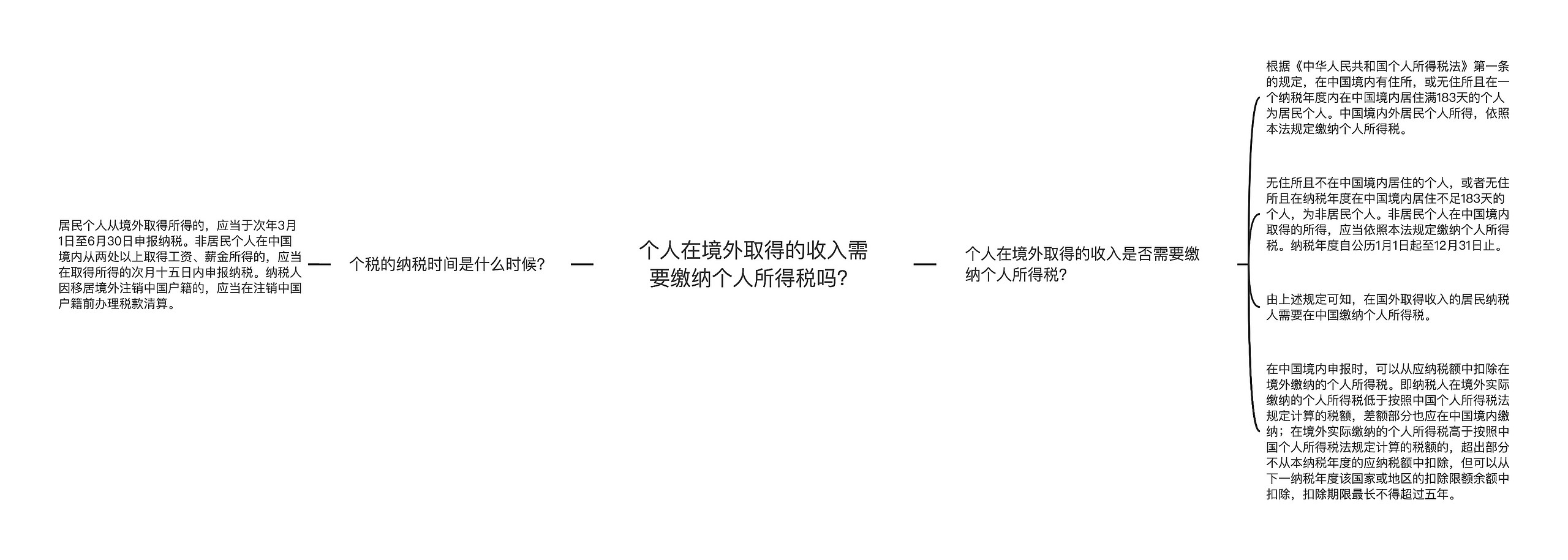 个人在境外取得的收入需要缴纳个人所得税吗？