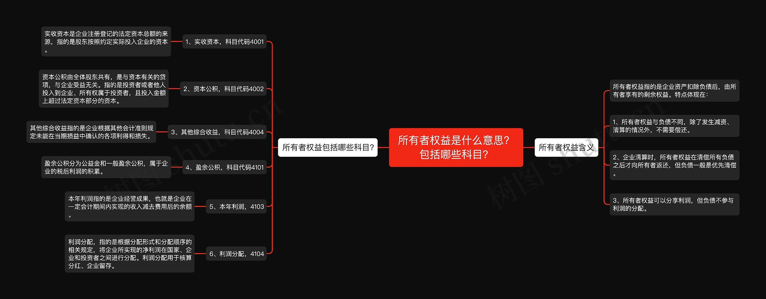 所有者权益是什么意思？包括哪些科目？