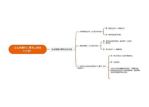 企业捐赠的口罩怎么做会计分录？