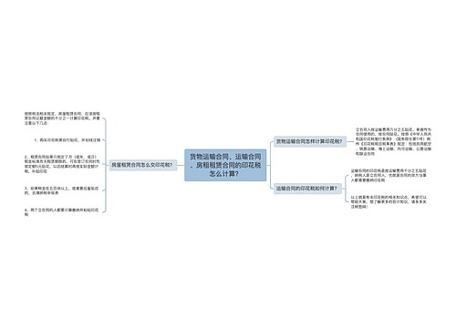 货物运输合同、运输合同、房租租赁合同的印花税怎么计算？