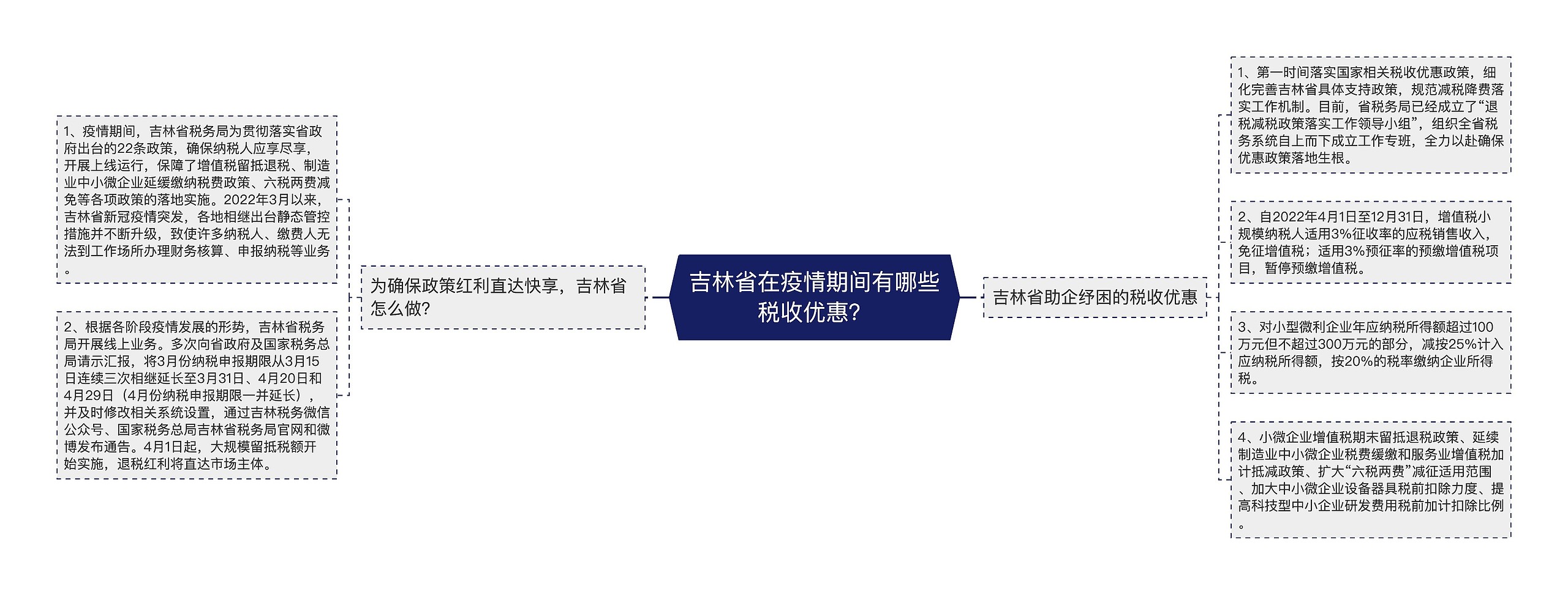 吉林省在疫情期间有哪些税收优惠？