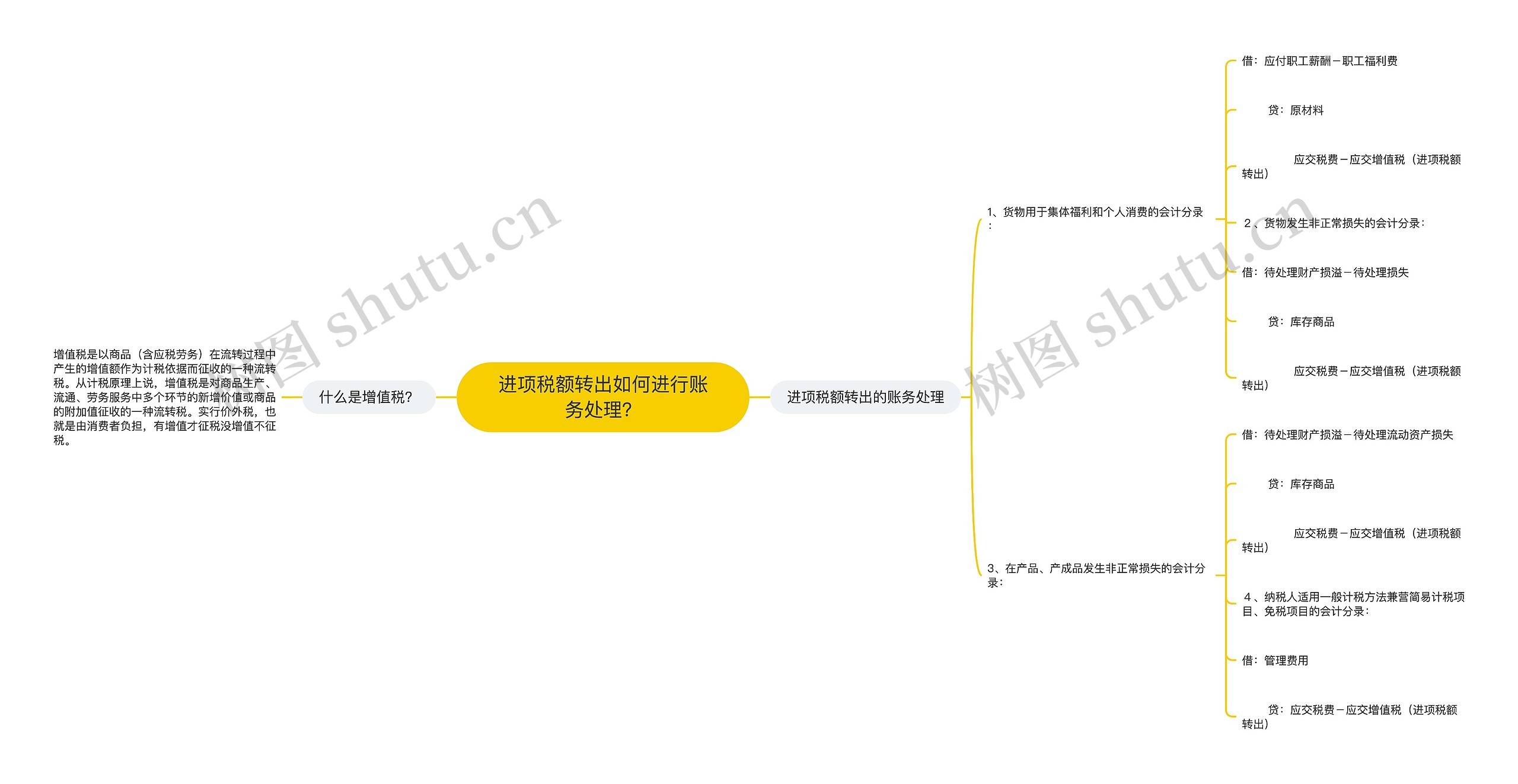 进项税额转出如何进行账务处理？