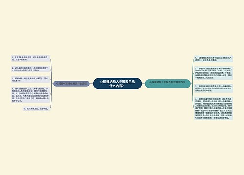 小规模纳税人申报表包括什么内容？