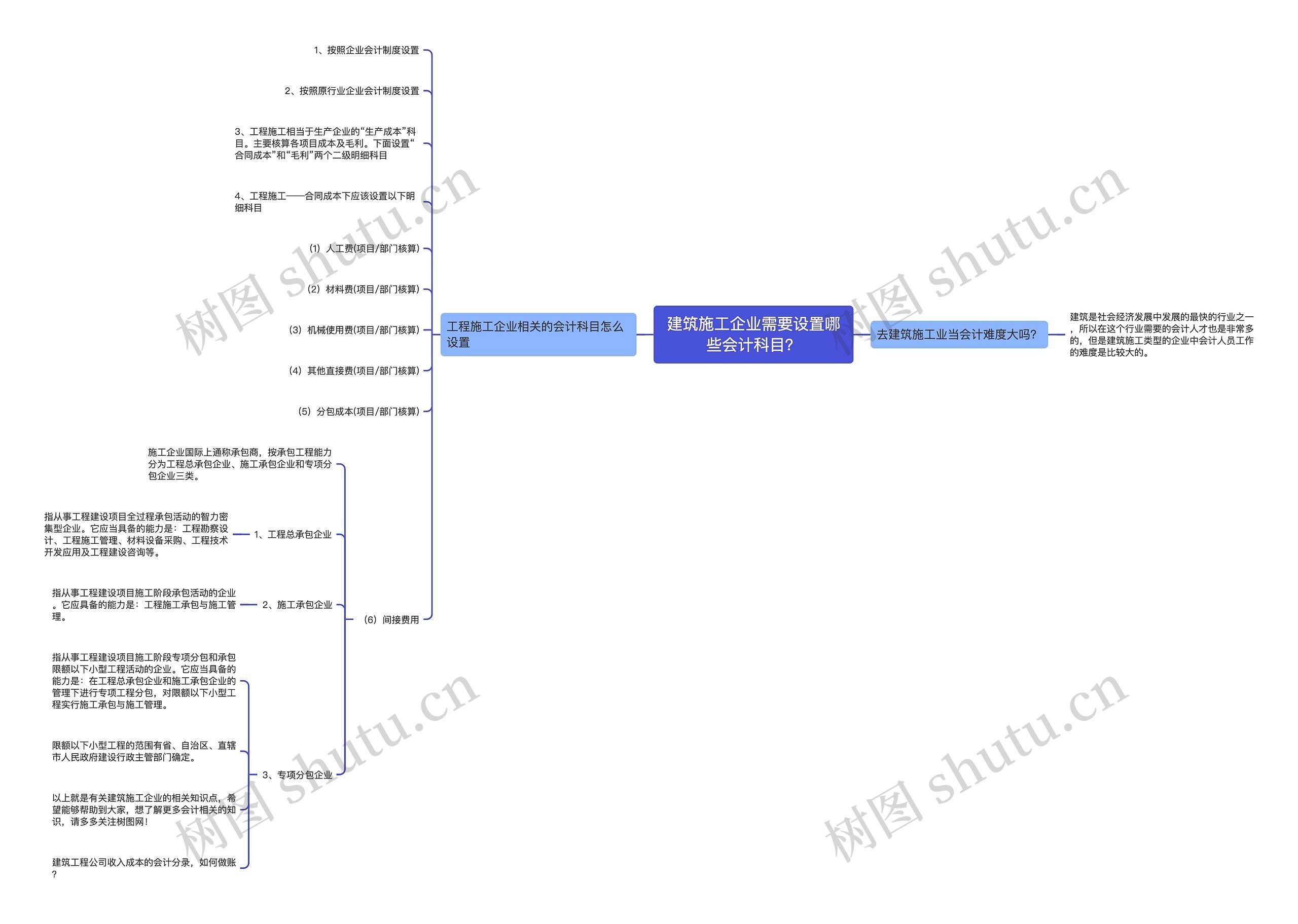 建筑施工企业需要设置哪些会计科目？