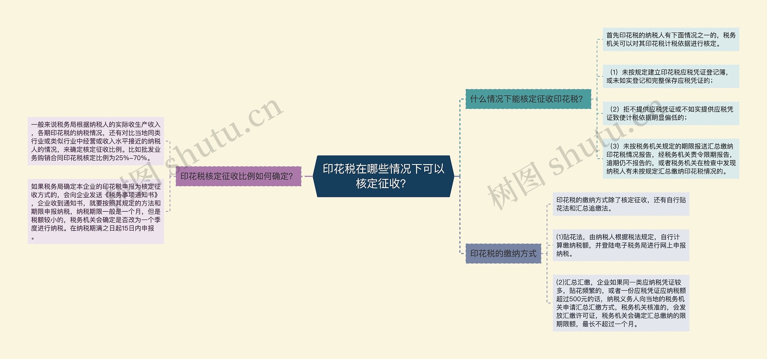 印花税在哪些情况下可以核定征收？