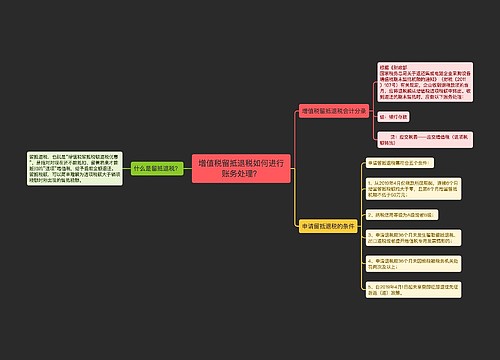 增值税留抵退税如何进行账务处理？