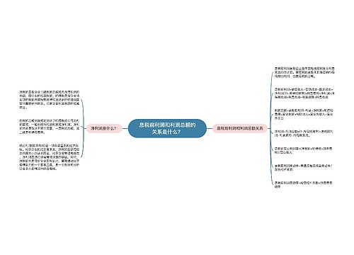 息税前利润和利润总额的关系是什么？