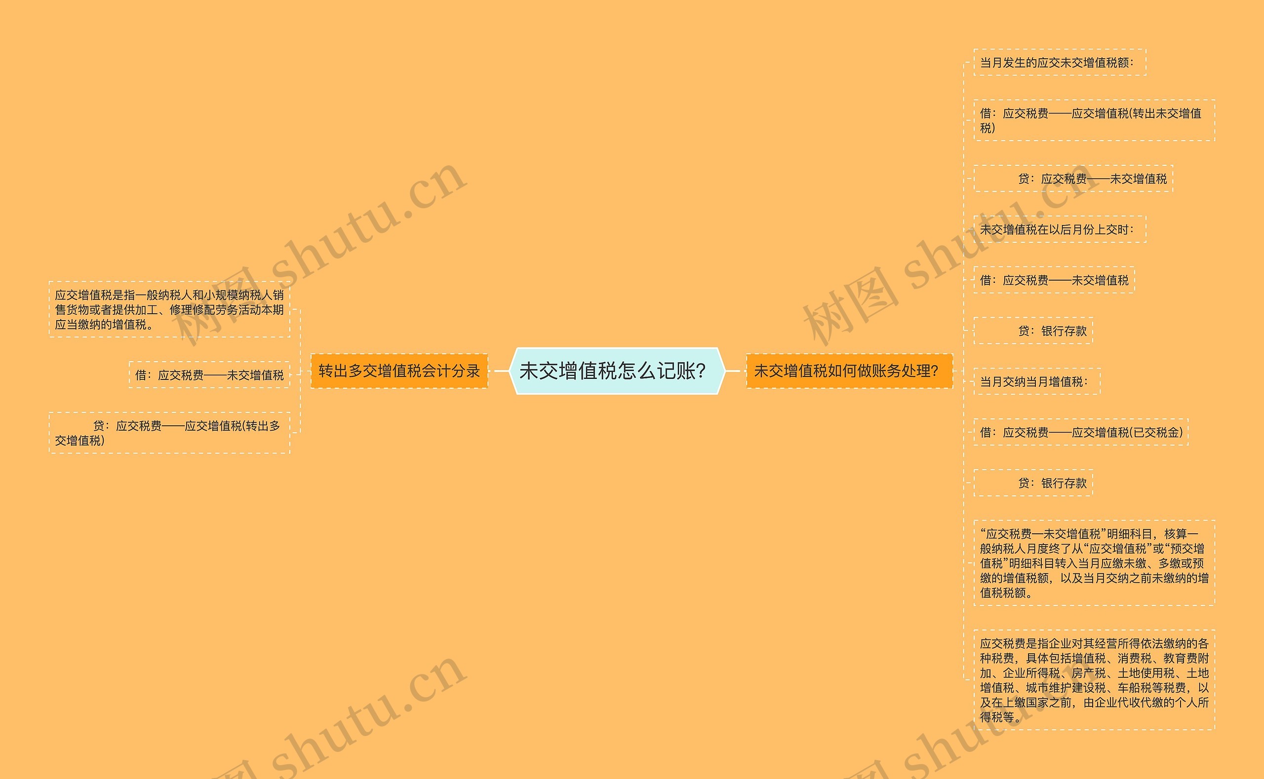 未交增值税怎么记账？