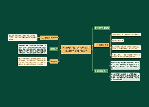 个税APP如何进行个税汇算清缴？附操作流程