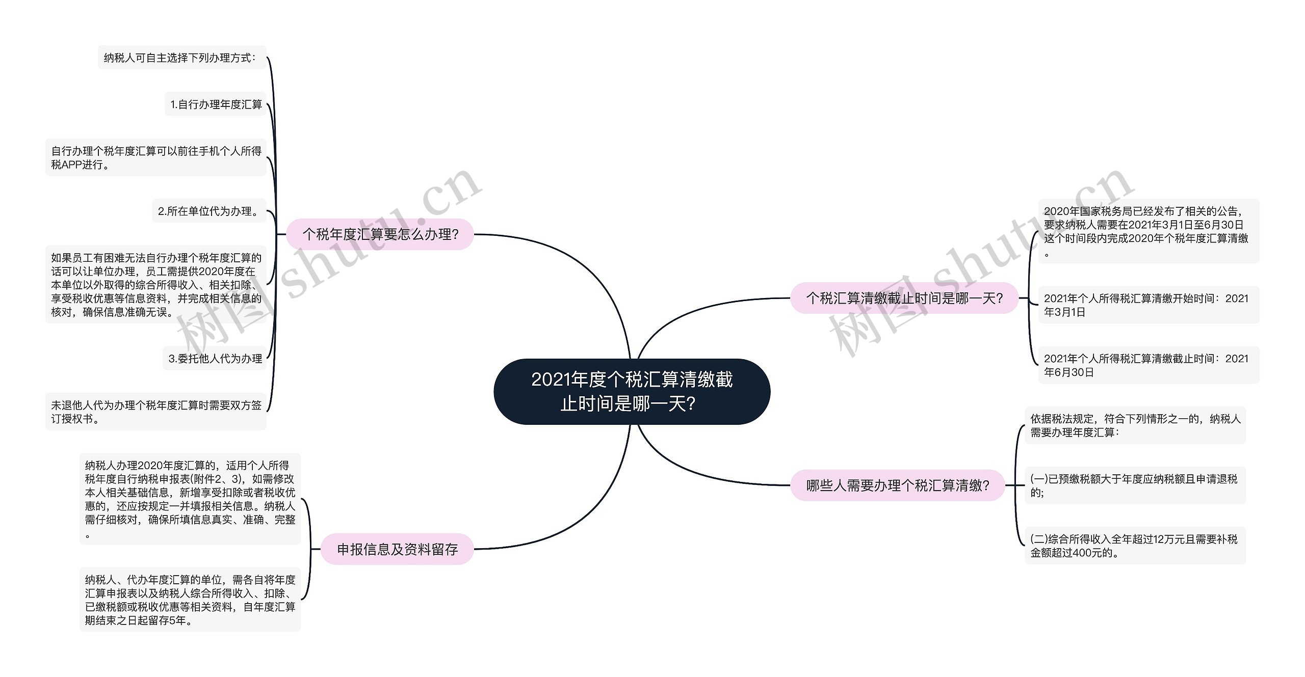 2021年度个税汇算清缴截止时间是哪一天？