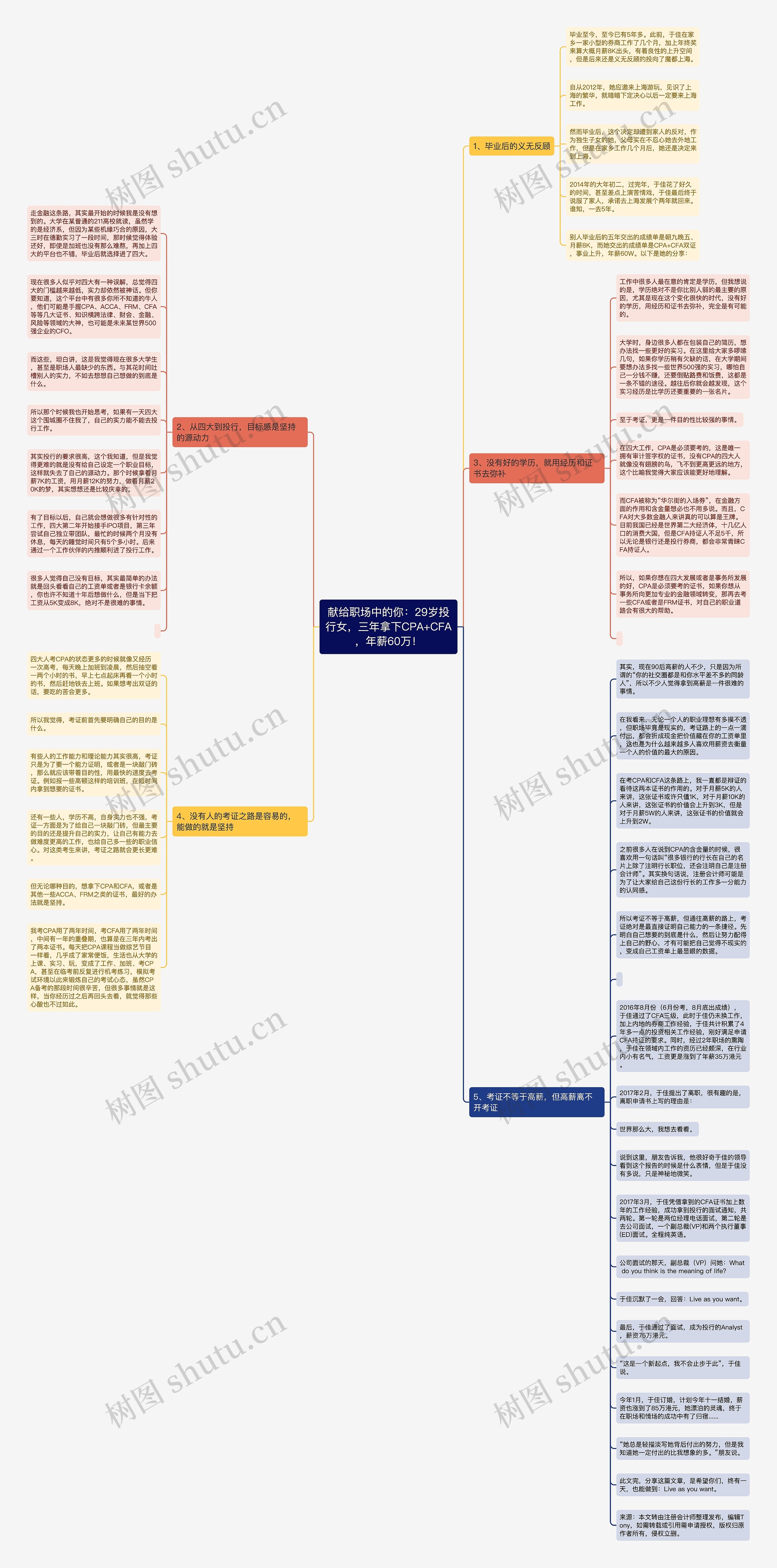 献给职场中的你：29岁投行女，三年拿下CPA+CFA，年薪60万！思维导图