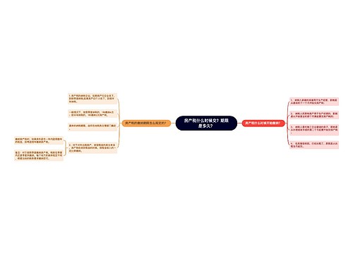 房产税什么时候交？期限是多久？