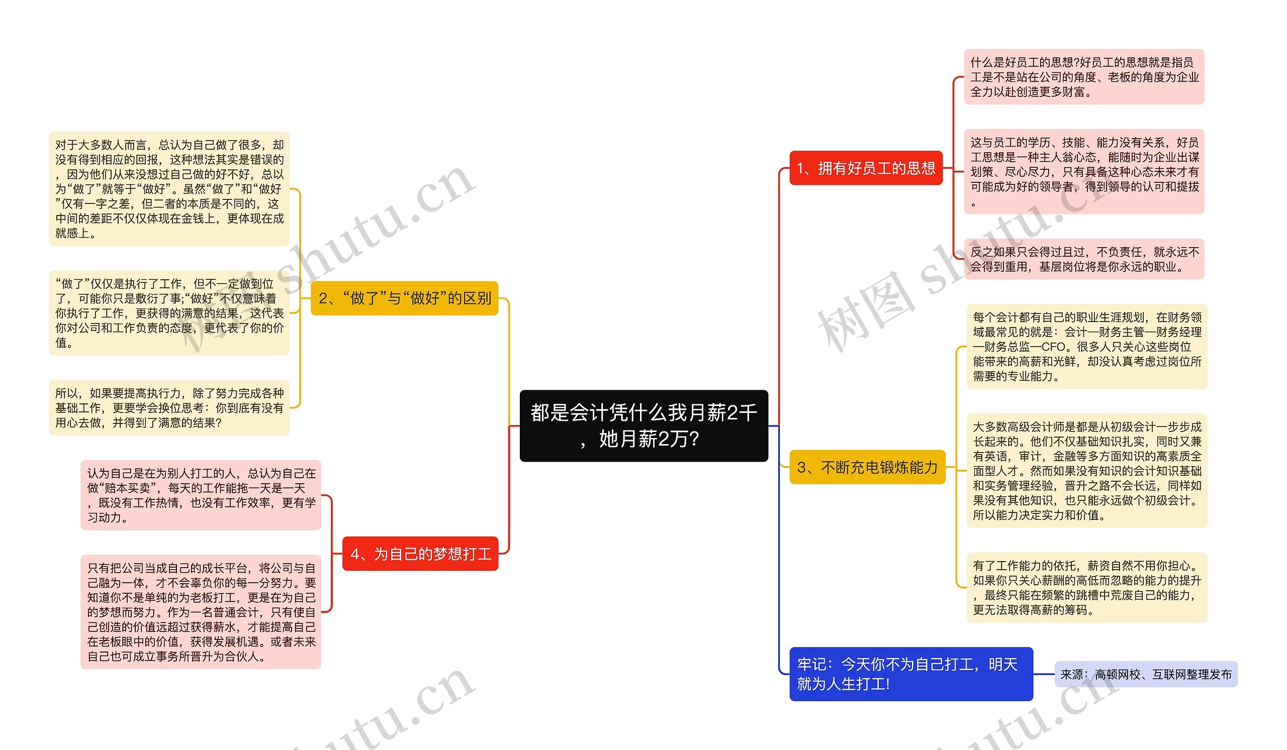 都是会计凭什么我月薪2千，她月薪2万？