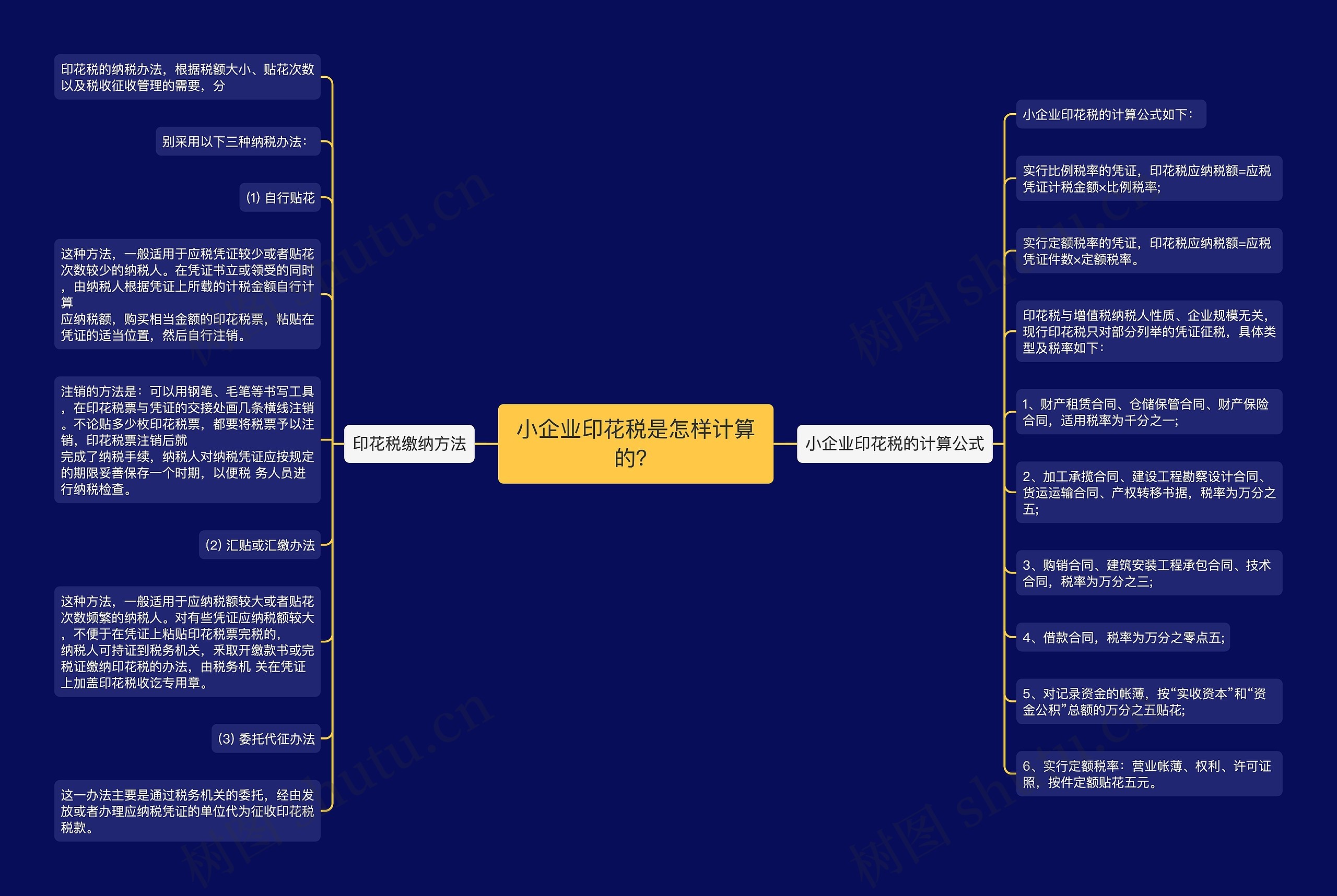 小企业印花税是怎样计算的？