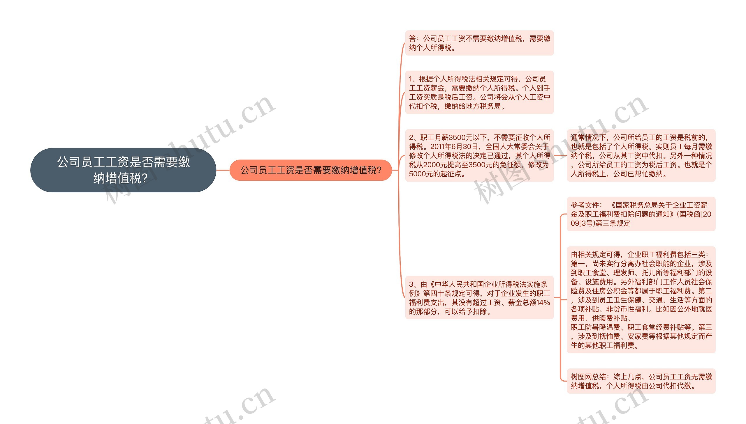 公司员工工资是否需要缴纳增值税？