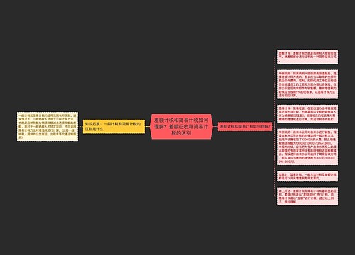 差额计税和简易计税如何理解？差额征收和简易计税的区别