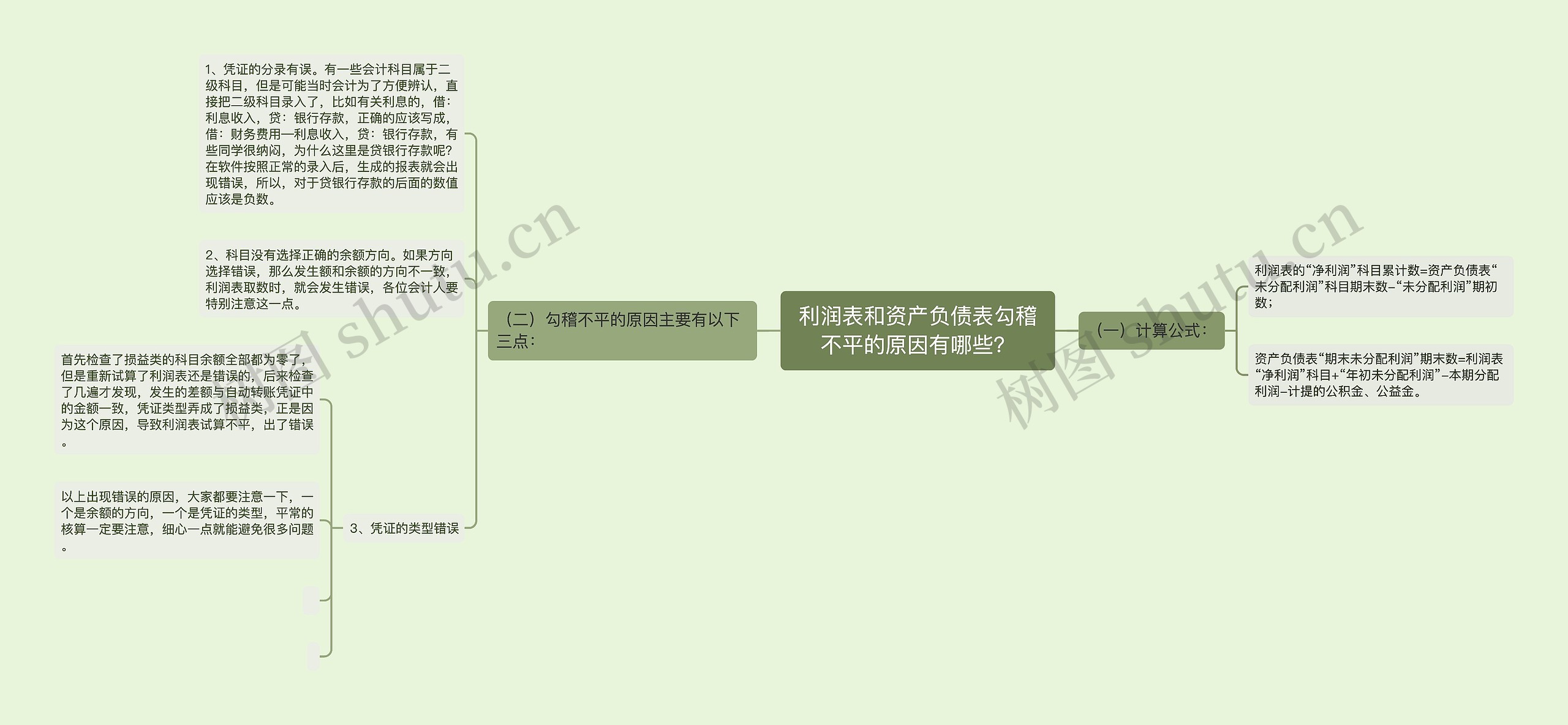 利润表和资产负债表勾稽不平的原因有哪些？