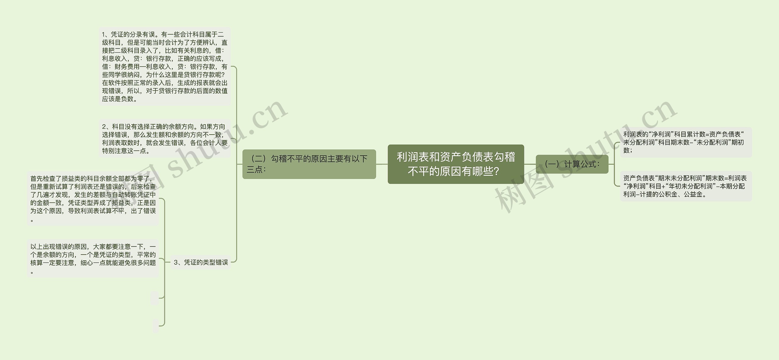 利润表和资产负债表勾稽不平的原因有哪些？思维导图