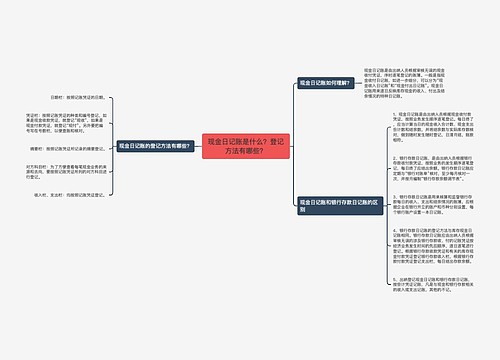 现金日记账是什么？登记方法有哪些？