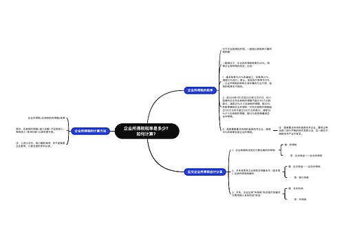 企业所得税税率是多少？如何计算？