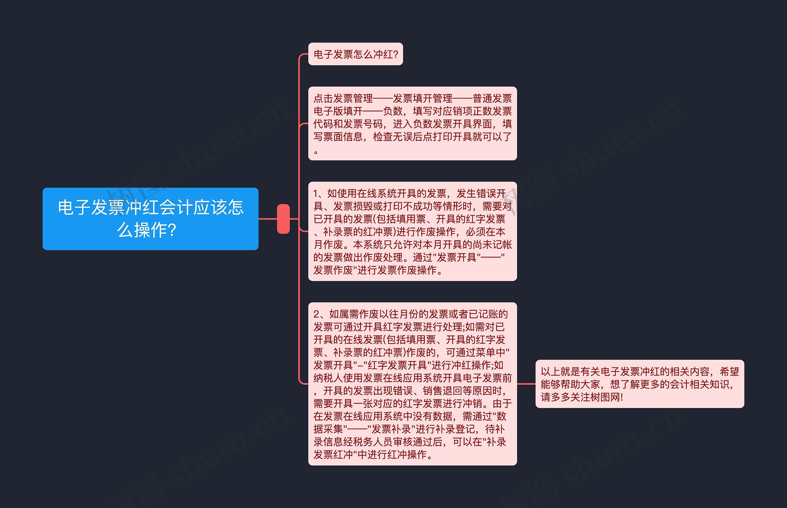 电子发票冲红会计应该怎么操作？思维导图